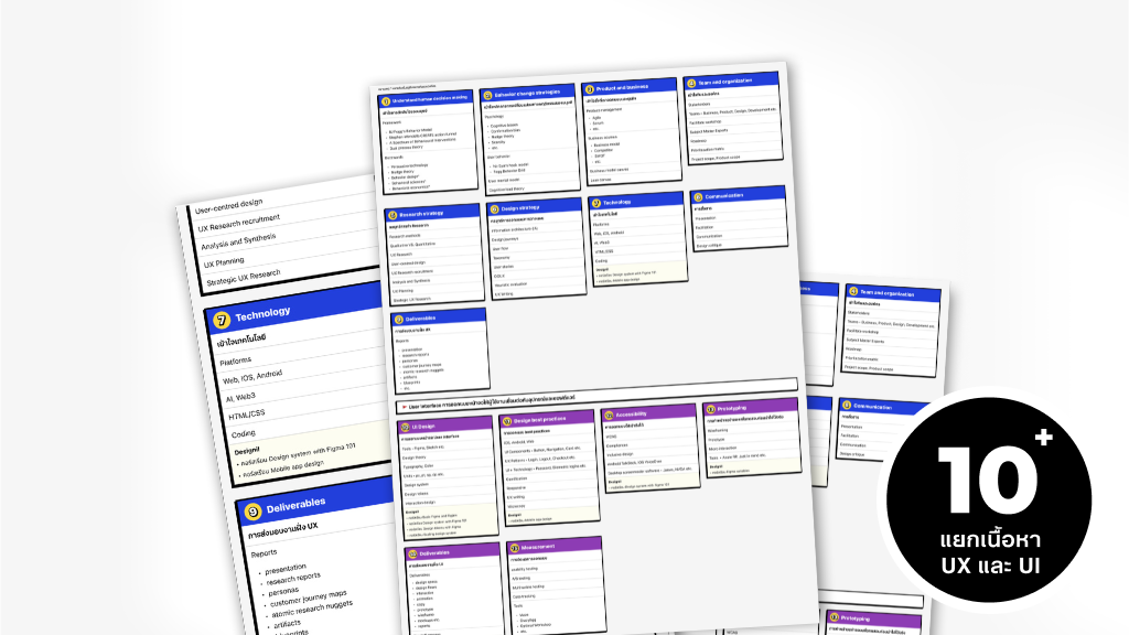 ภาพชีทสรุป UX/UI Design