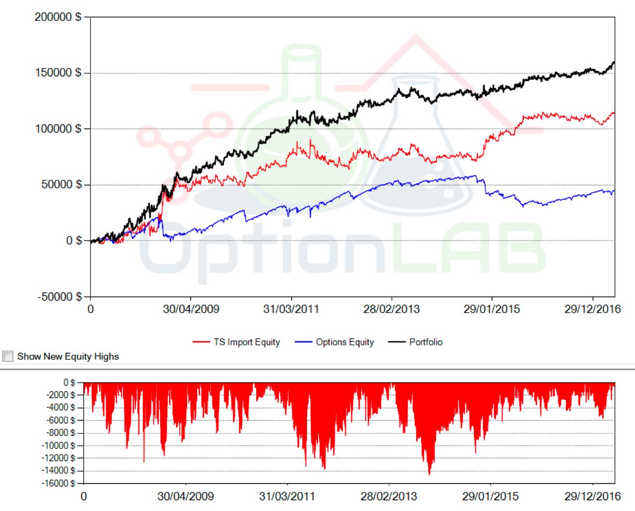 qtlab corsi trading, SSA CL1, trading camp, corsi di trading, corsi trading automatico, scuola di trading, corso trading professionale,