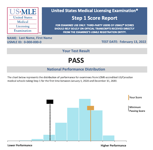 Step 1 Passing Score 2024 Daria Emelina