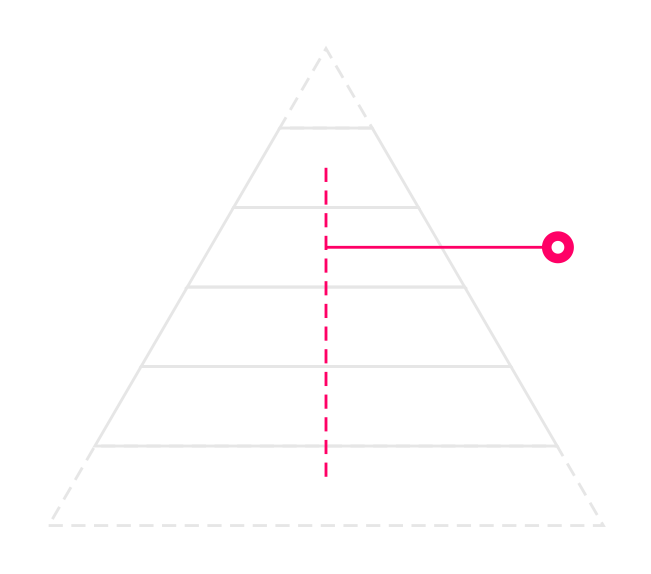 pirâmide de diagnostico e imersão de marca