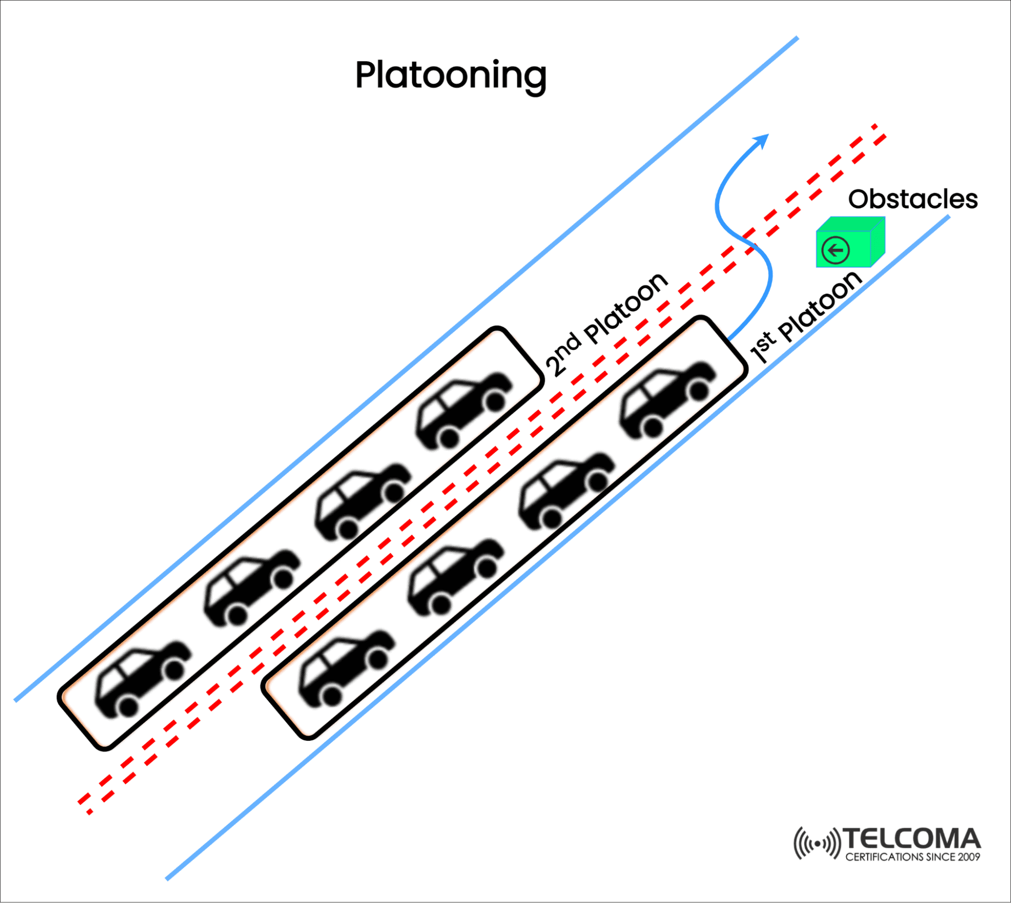 Platooning