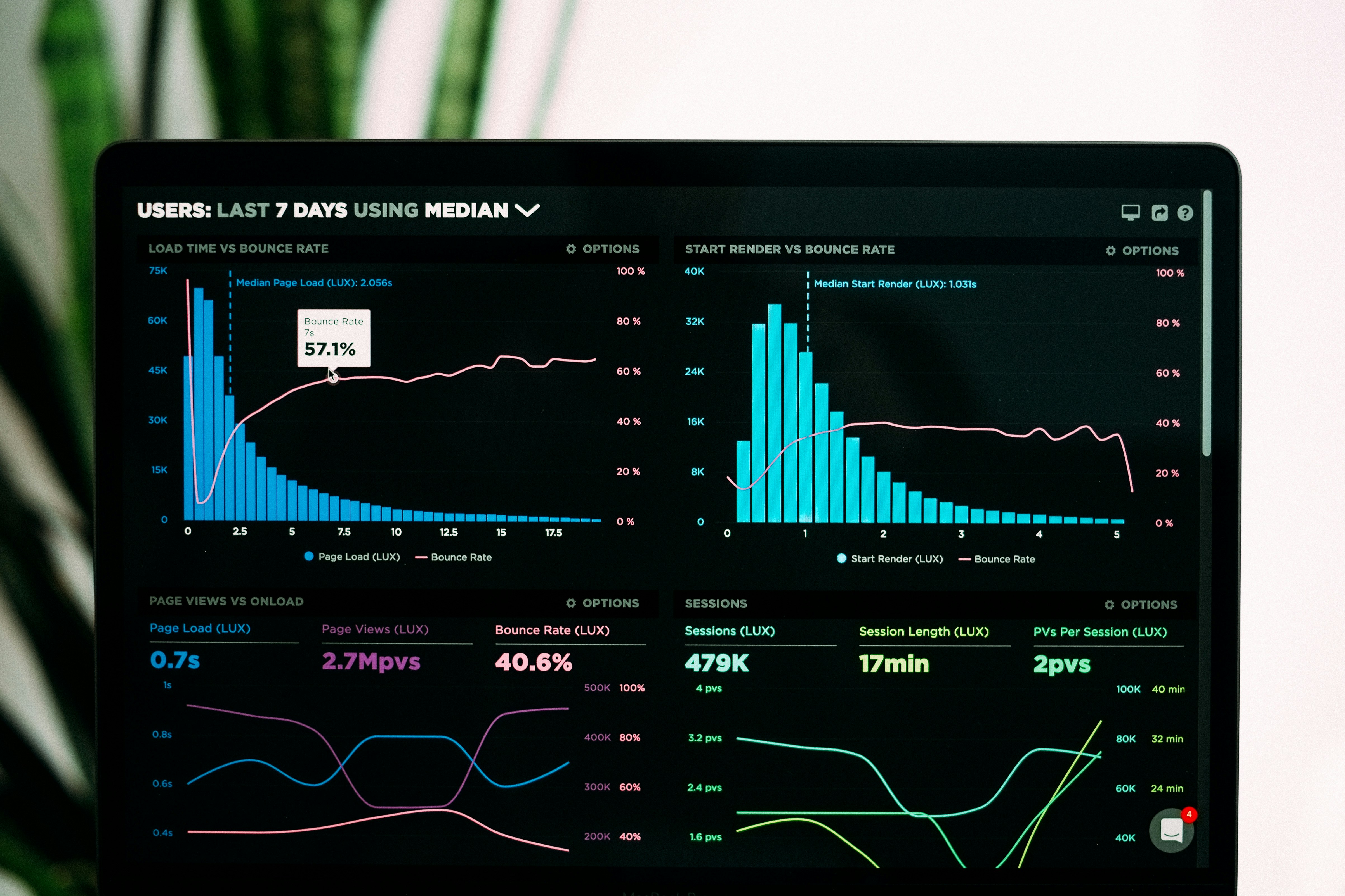 technical analysis, learn a trade, invest opedia