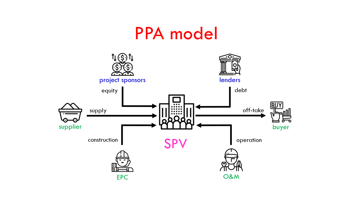 Government in Project Finance