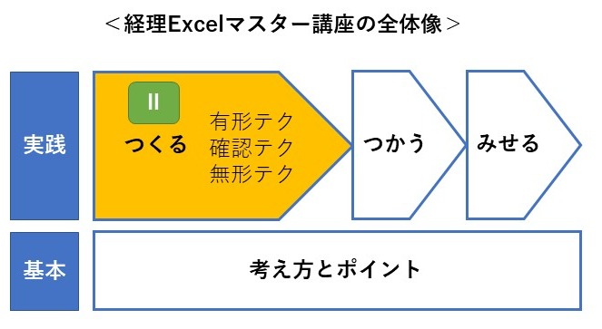 元企業内会計士が教えるー経理のためのエクセル基本作法と活用戦略がわかる本