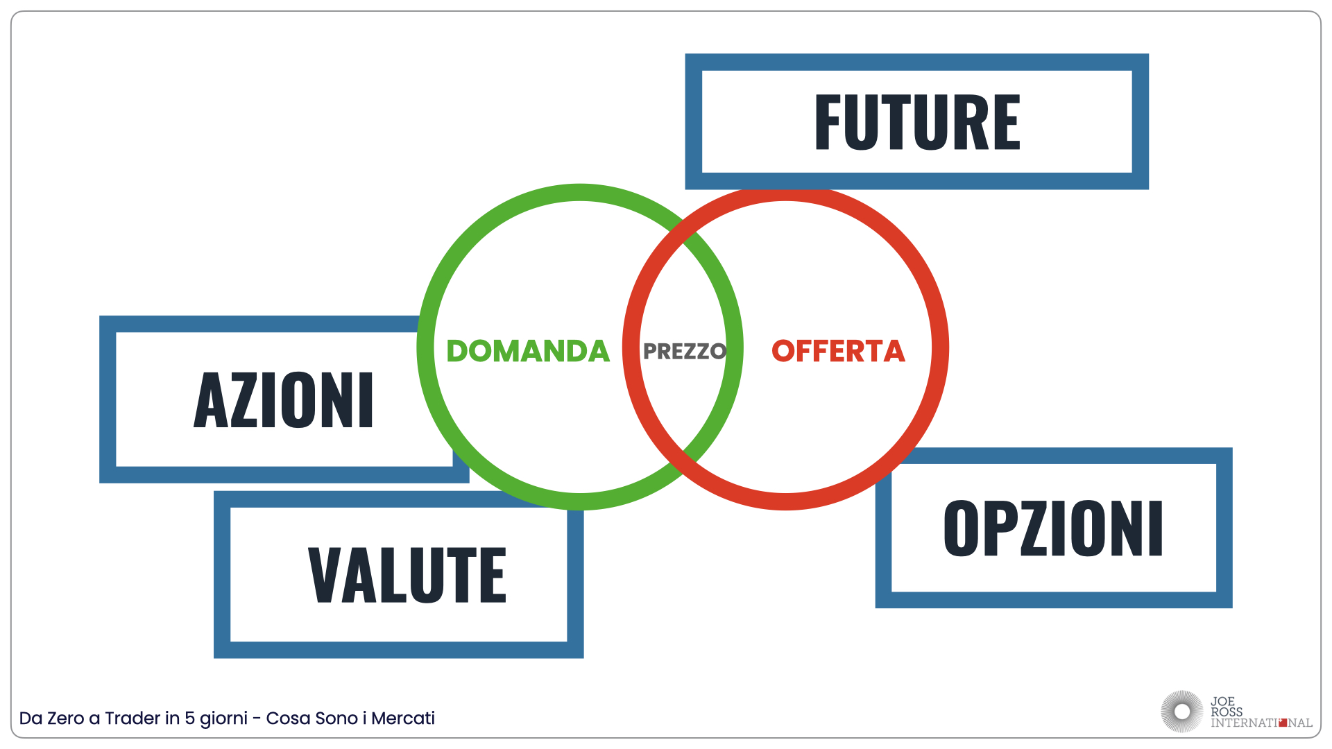 Il mondo del trading secondo Joe Ross 