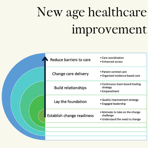 New-age healthcare impro