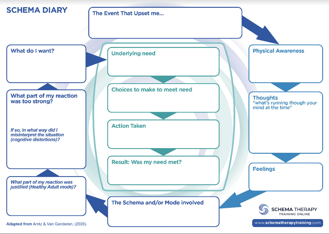 Schema diary