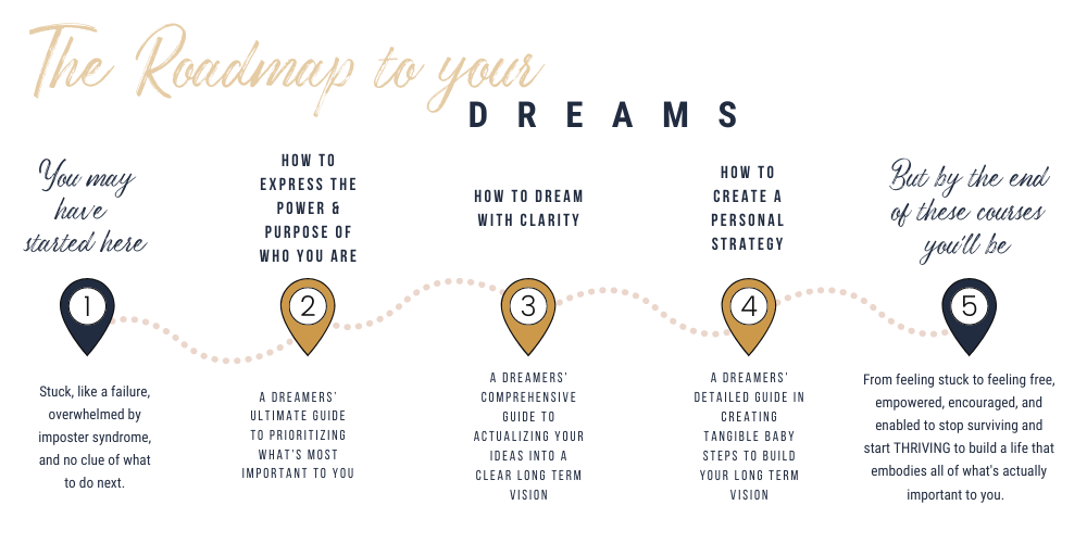 The Roadmap of Your Dream Image