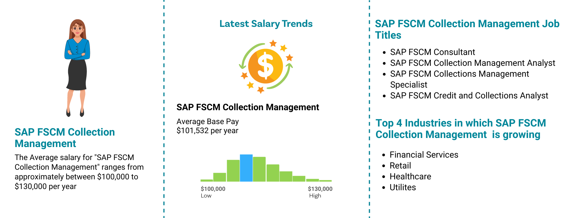 SAP FSCM Collection Management Job Outlook