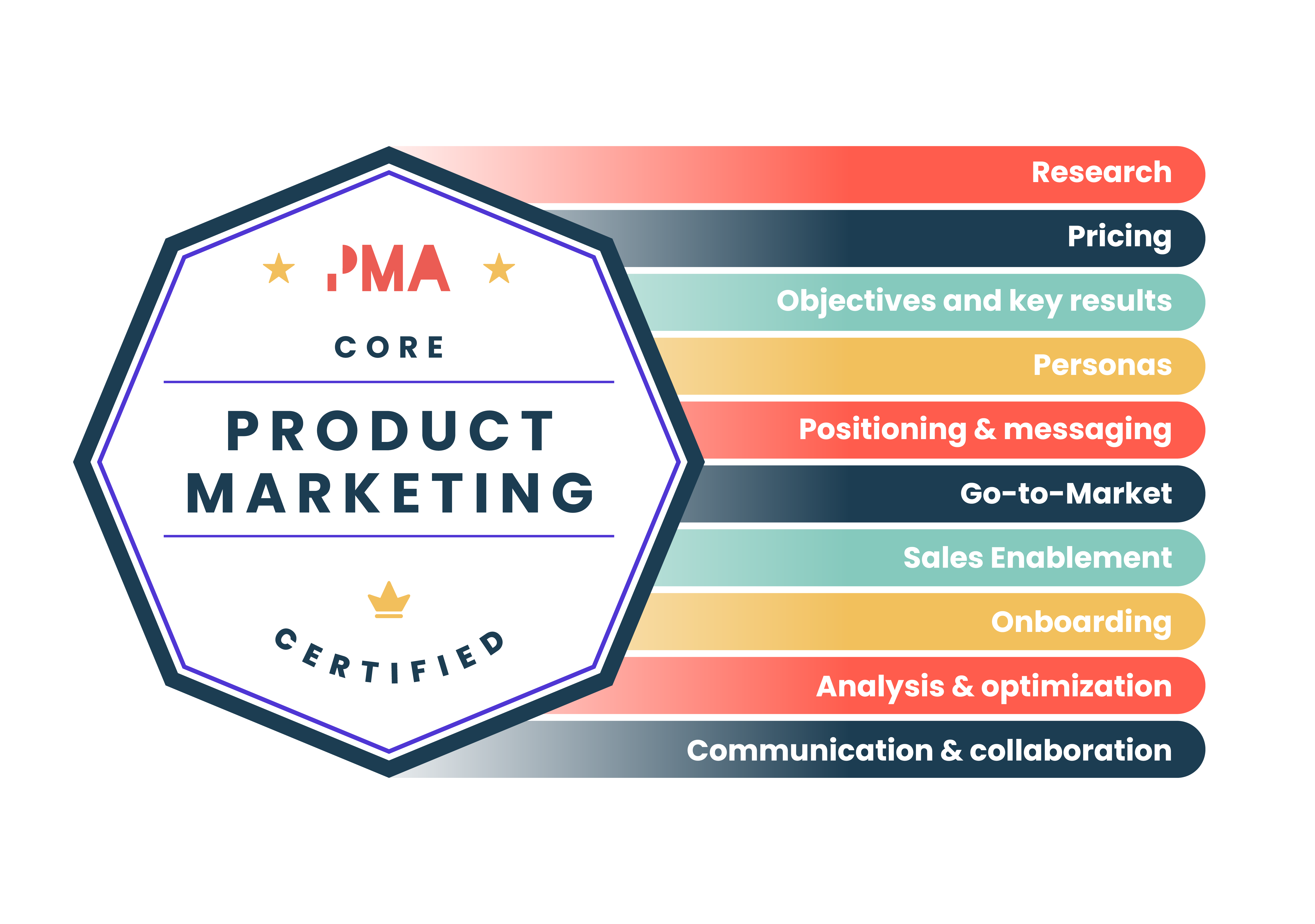 Product Marketing Core curriculum