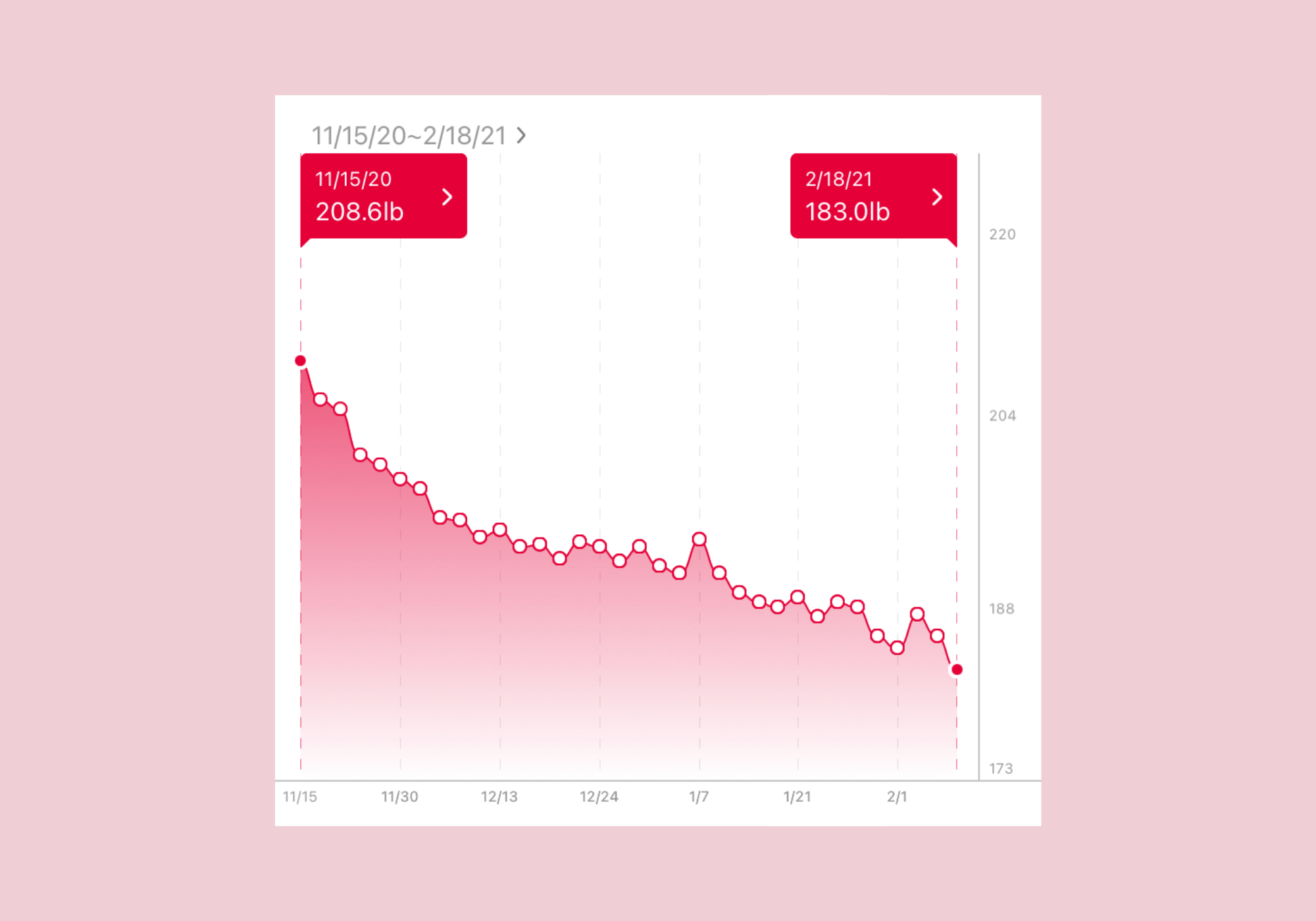 3 month weight loss