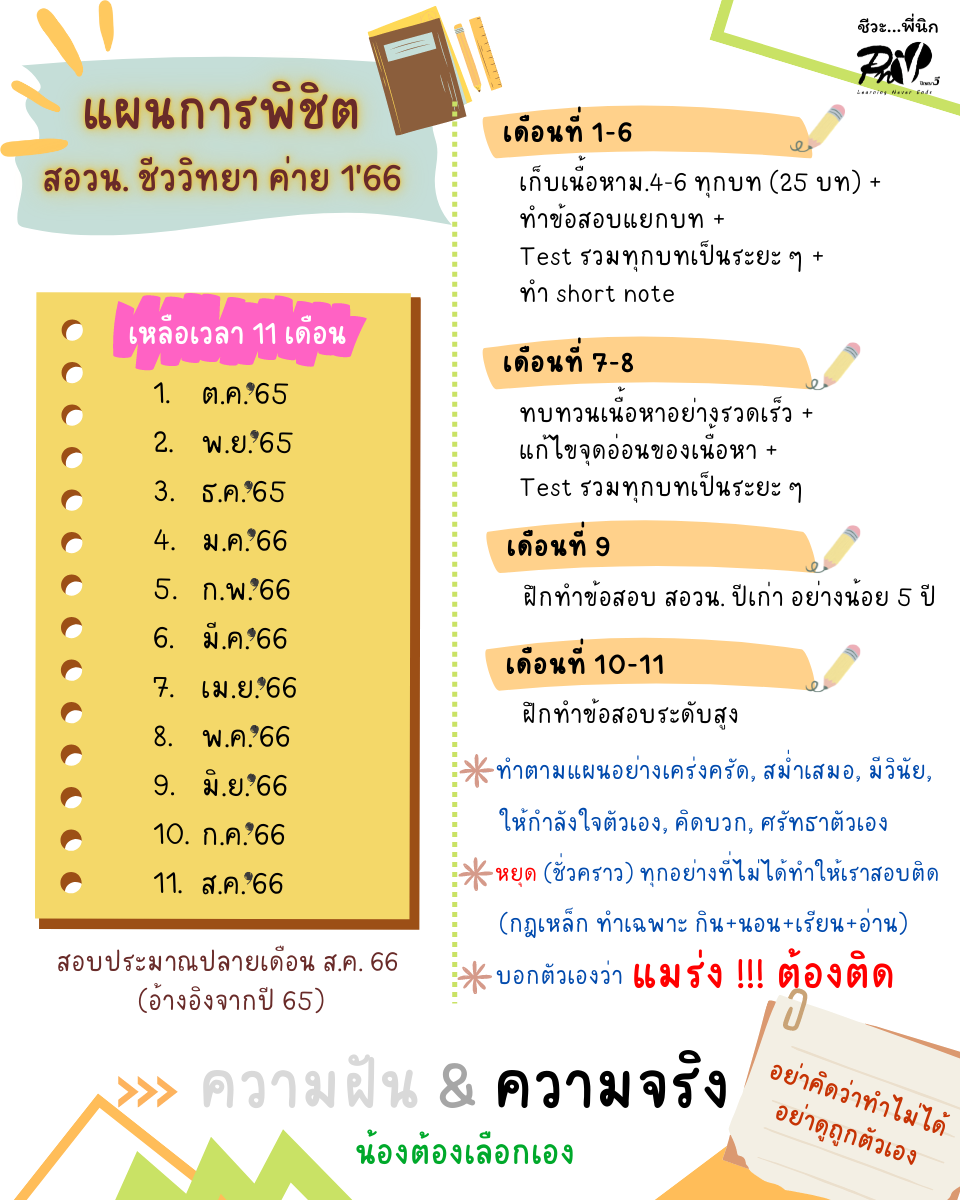 คอร์สชีวะออนไลน์ที่คุ้มค่าเกินราคา ถูกและดียังมีอยู่จริง คอร์สชีวะออนไลน์ เรียนชีวะออนไลน์ เรียนชีวะ คอร์สเรียนชีวะ ติวชีวะออนไลน์ ชีวะพี่นิก การศึกษาชีววิทยา, เคมีที่เป็นพื้นฐานของสิ่งมีชีวิต, เซลล์และการทำงานของเซลล์, กล้องจุลทรรศน์, โครงสร้างและหน้าที่ของเซลล์, การลำเลียงสารผ่านเข้า-ออกเซลล์,  การหายใจระดับเซลล์, การแบ่งเซลล์, โครโมโซมและสารพันธุกรรม, การถ่ายทอดลักษณะทางพันธุกรรม, เทคโนโลยีทางดีเอ็นเอ, วิวัฒนาการ, การสืบพันธุ์ของพืชดอก, โครงสร้างและการเจริญเติบโตของพืชดอก, การลำเลียงของพืช, การสังเคราะห์ด้วยแสง, การควบคุมการเจริญเติบโตและการตอบสนองของพืช, ระบบย่อยอาหาร, ระบบหายใจ, ระบบหมุนเวียนเลือดและระบบน้ำเหลือง, ระบบภูมิคุ้มกัน, ระบบขับถ่าย, ระบบประสาทและอวัยวะรับความรู้สึก, การเคลื่อนไหวของสิ่งมีชีวิต, ระบบต่อมไร้ท่อ, ระบบสืบพันธุ์และการเจริญเติบโต, พฤติกรรมของสัตว์, ความหลากหลายทางชีวภาพ, ระบบนิเวศและประชากร, มนุษย์กับความยั่งยืนของทรัพยากรธรรมชาติและสิ่งแวดล้อม