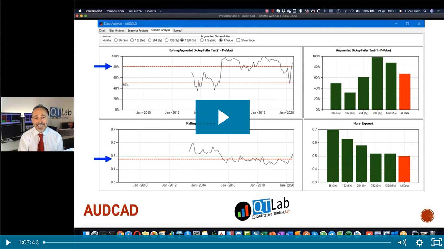 Qtlab corsi trading forex, video corso forex trading, FX correlazioni cross forex