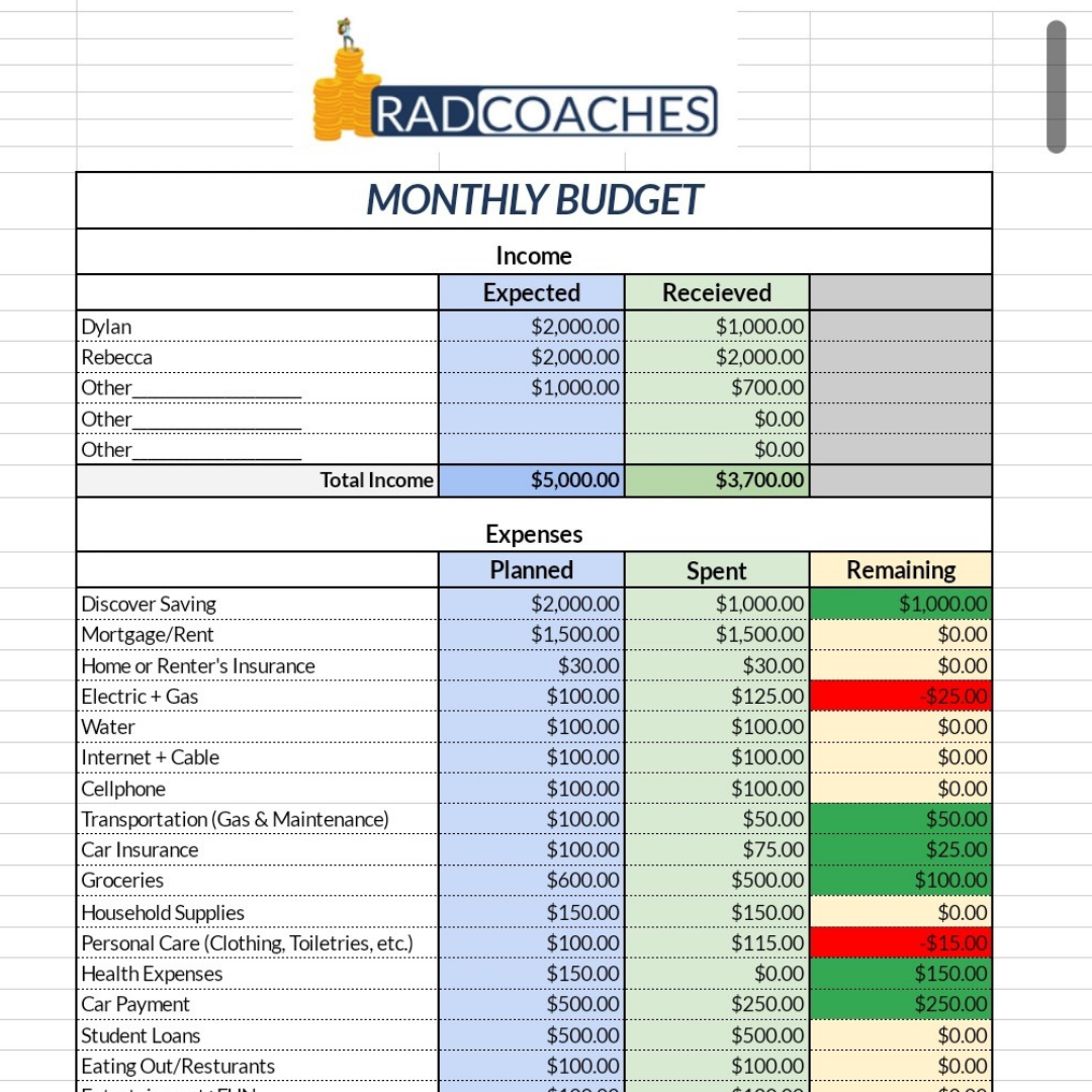 Snapshot of the budgeting tool in use