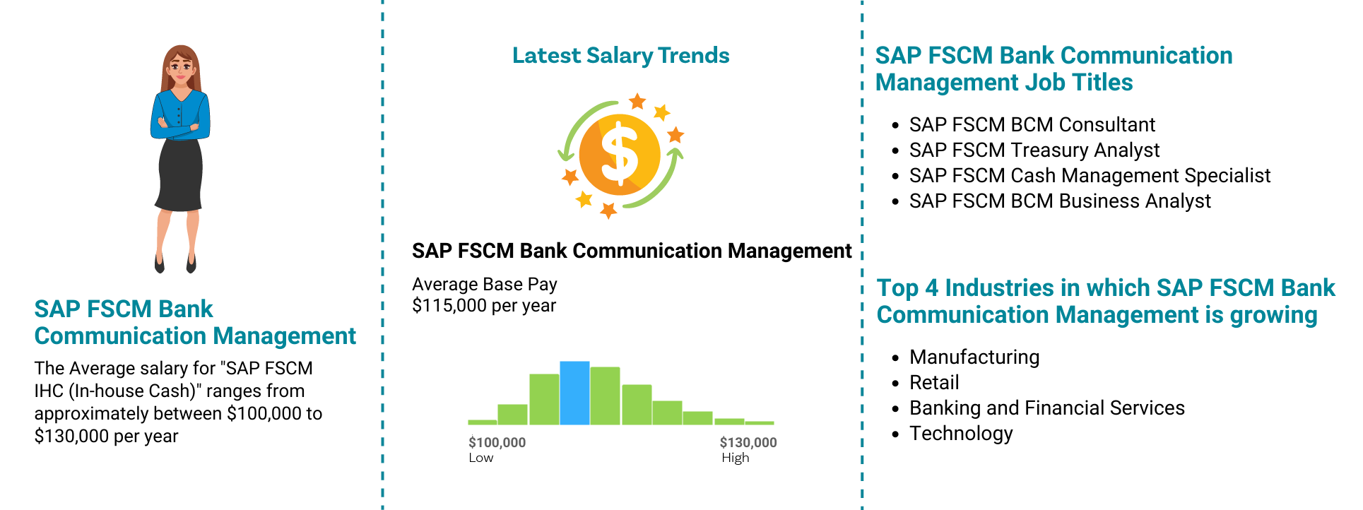 SAP FSCM BCM Job Outlook