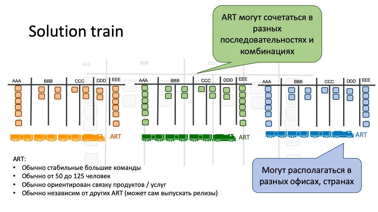 Approaches scaling