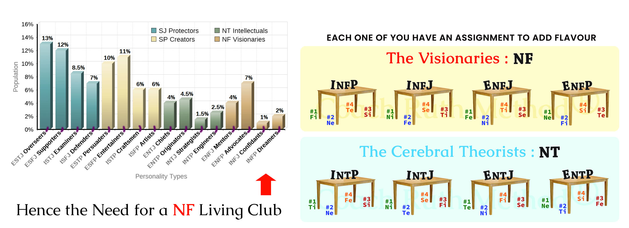 Why is there an NF LIVING CLUB?