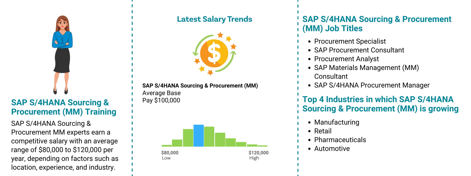 SAP S/4HANA Procurement (MM) Job Outlook