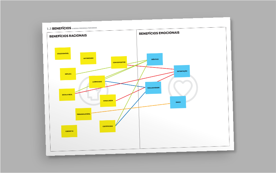 canvas de design marcas e identidade visual