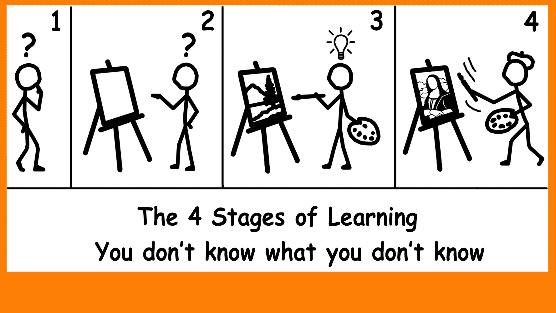 the-4-stages-of-learning-see-like-a-fine-artist