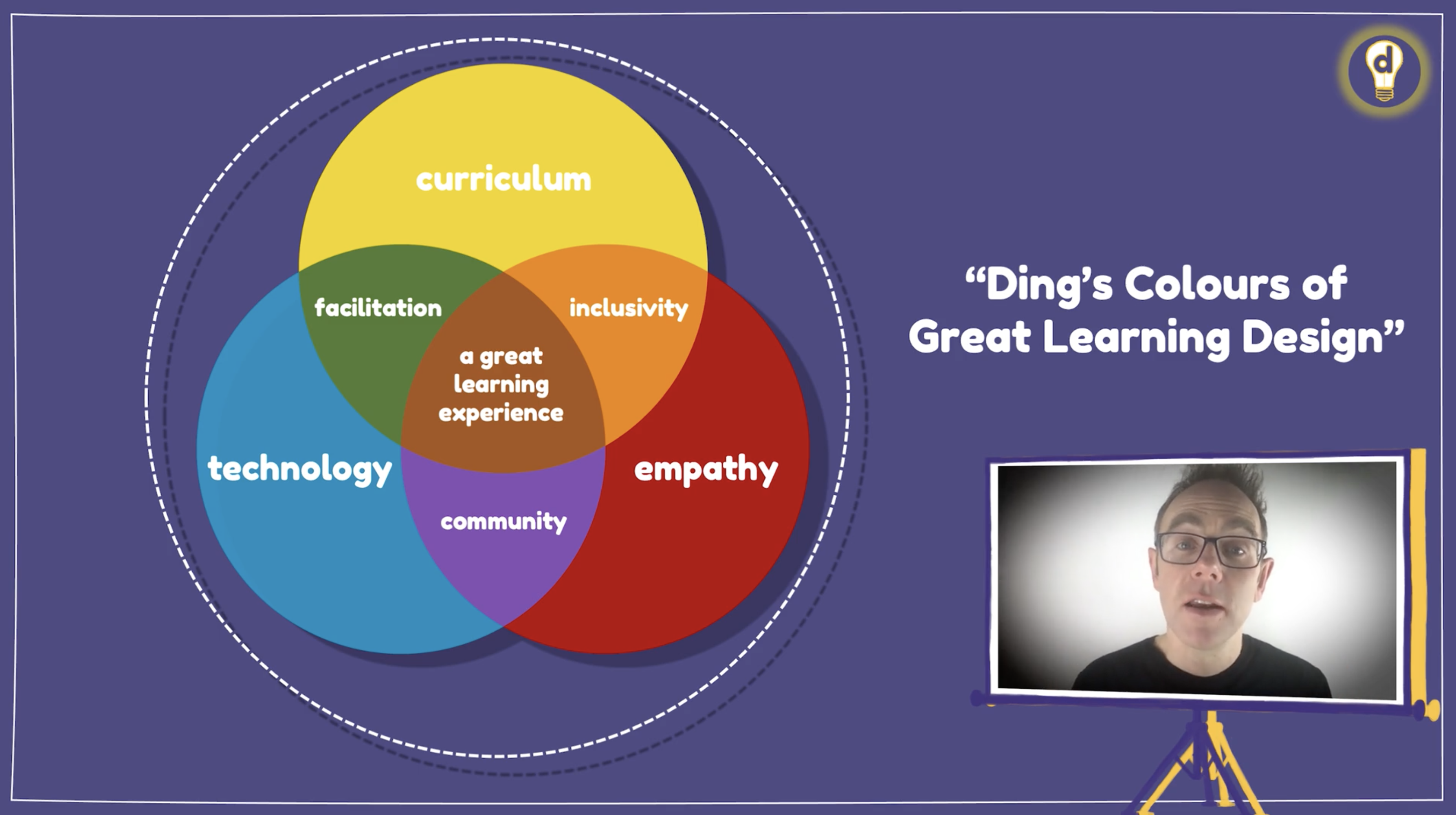 Ding's Colours of Great Learning Design
