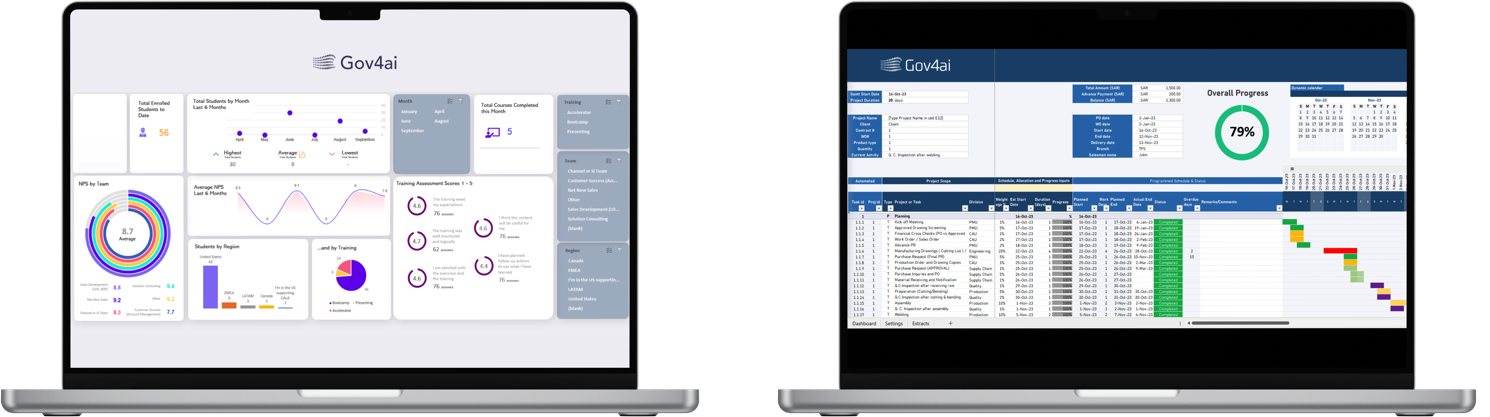 AI Governance Templates
