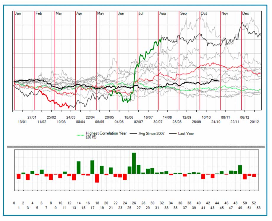 qtlab corsi trading sulle commodities