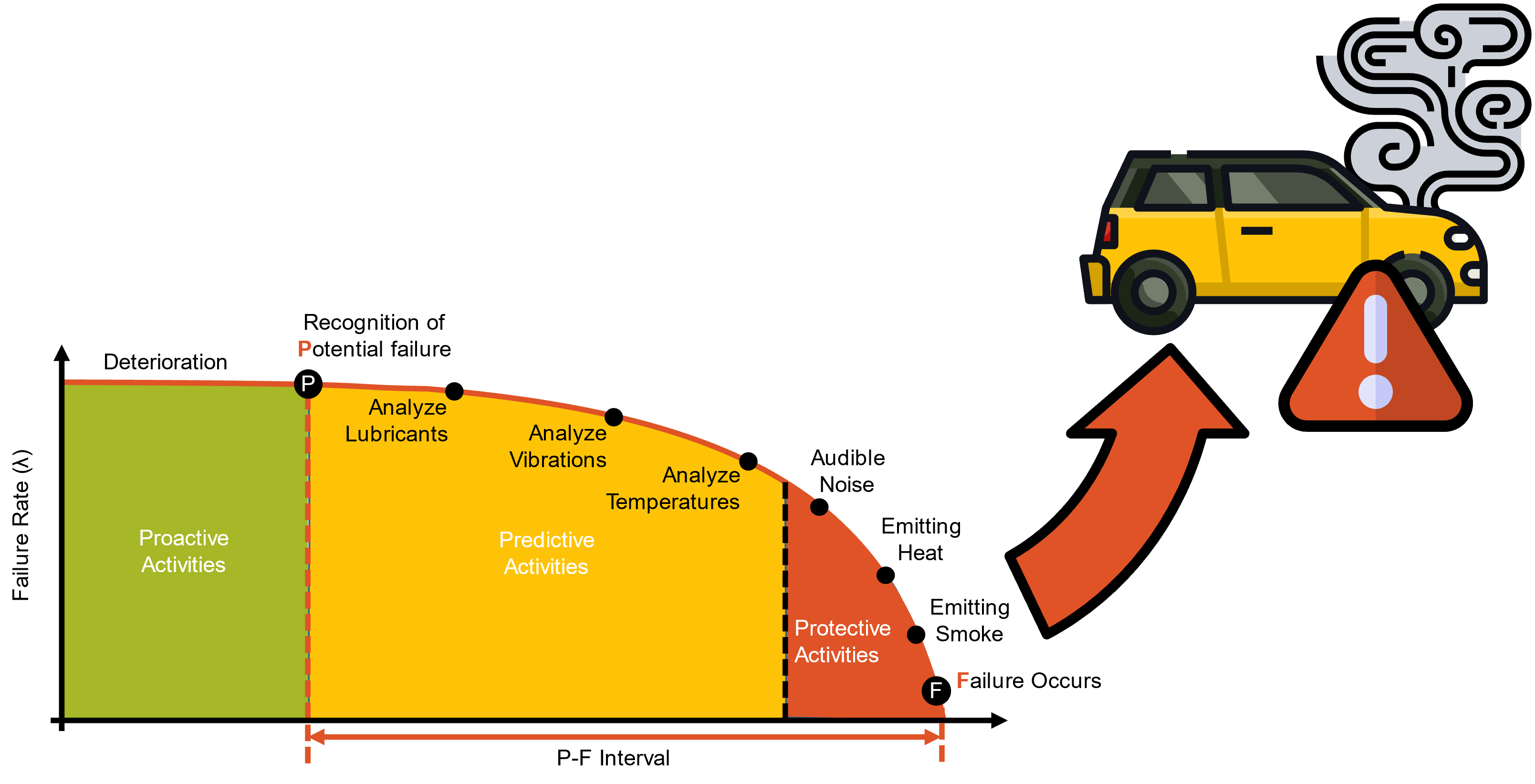 introduction-to-reliability-maintainability-availability