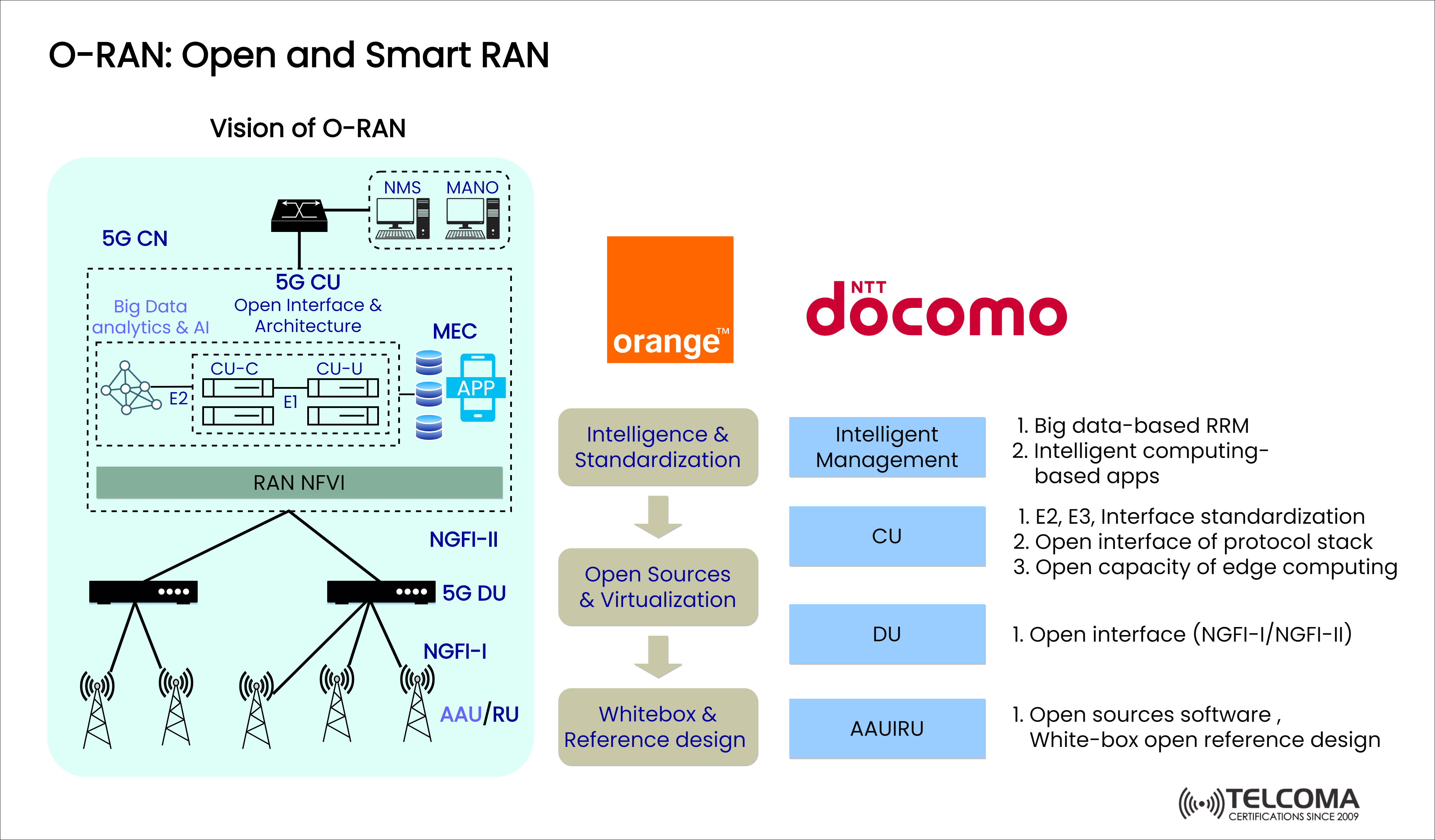 o ran open and smart r