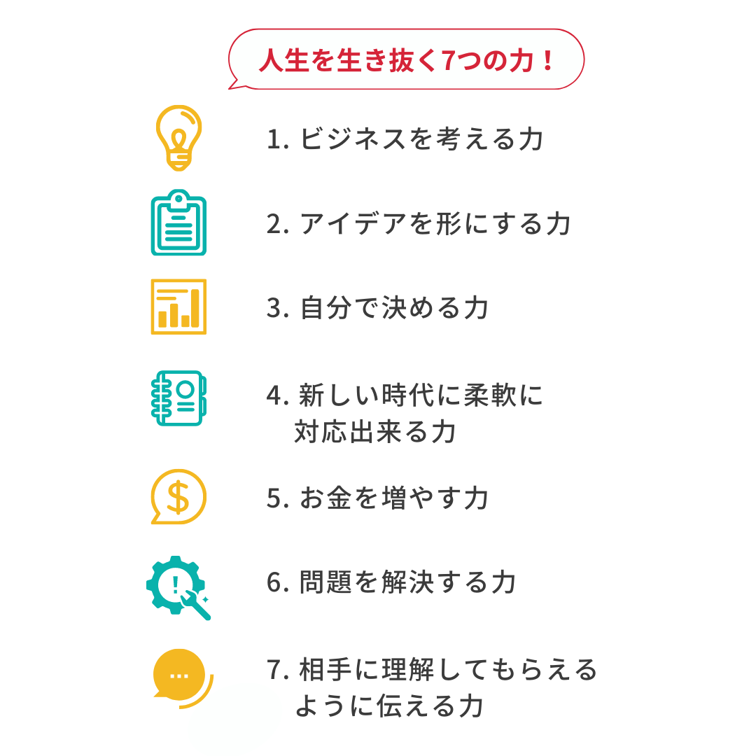 ７つの力