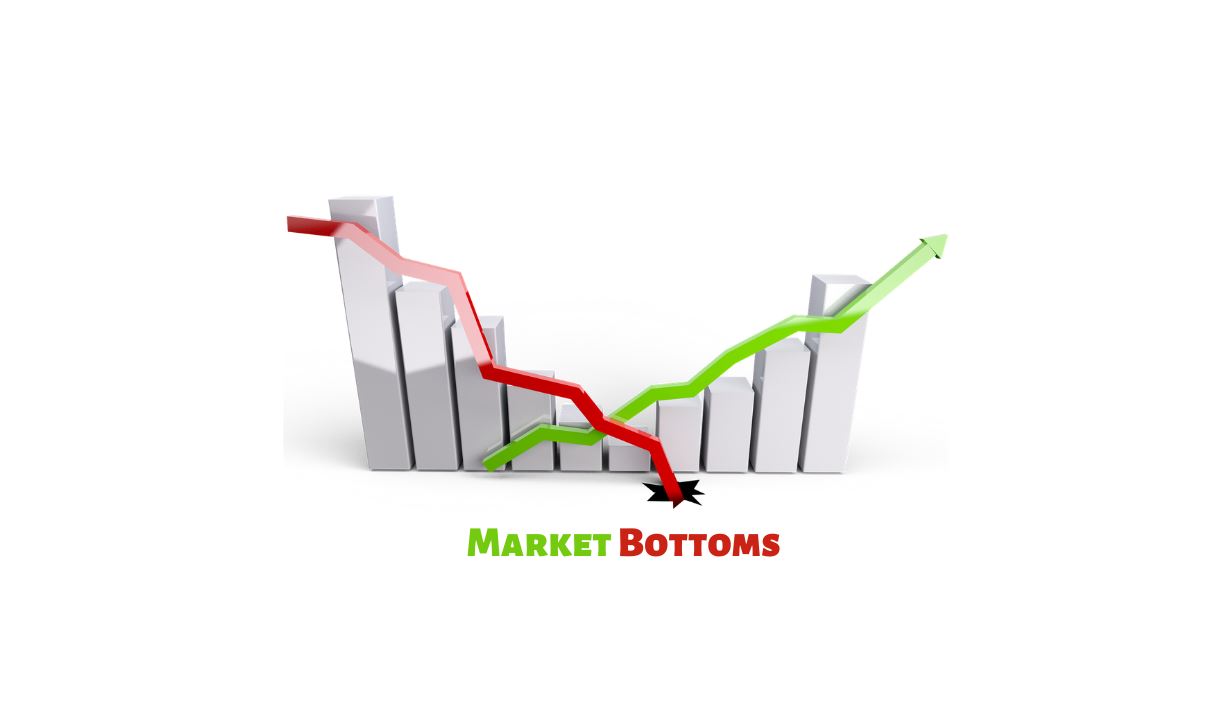 Market Bottoms Learn To Trade with T. Livingston