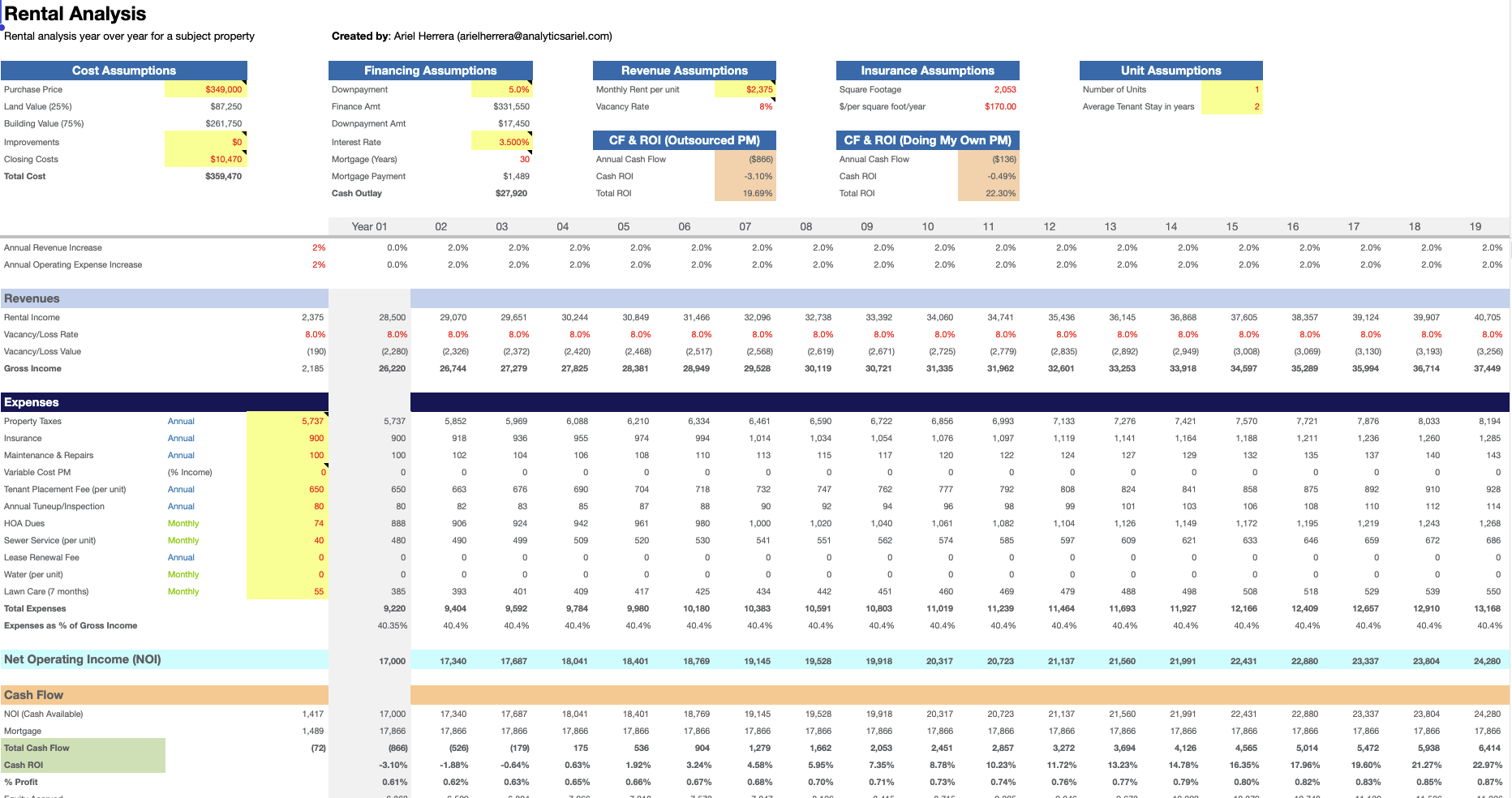 Example Worksheet for Rental Analysis