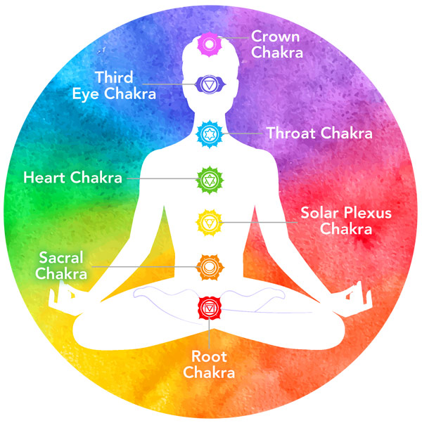 Reiki Chakras + Reading | Cline Apothecary - Sewanee School of Herbal