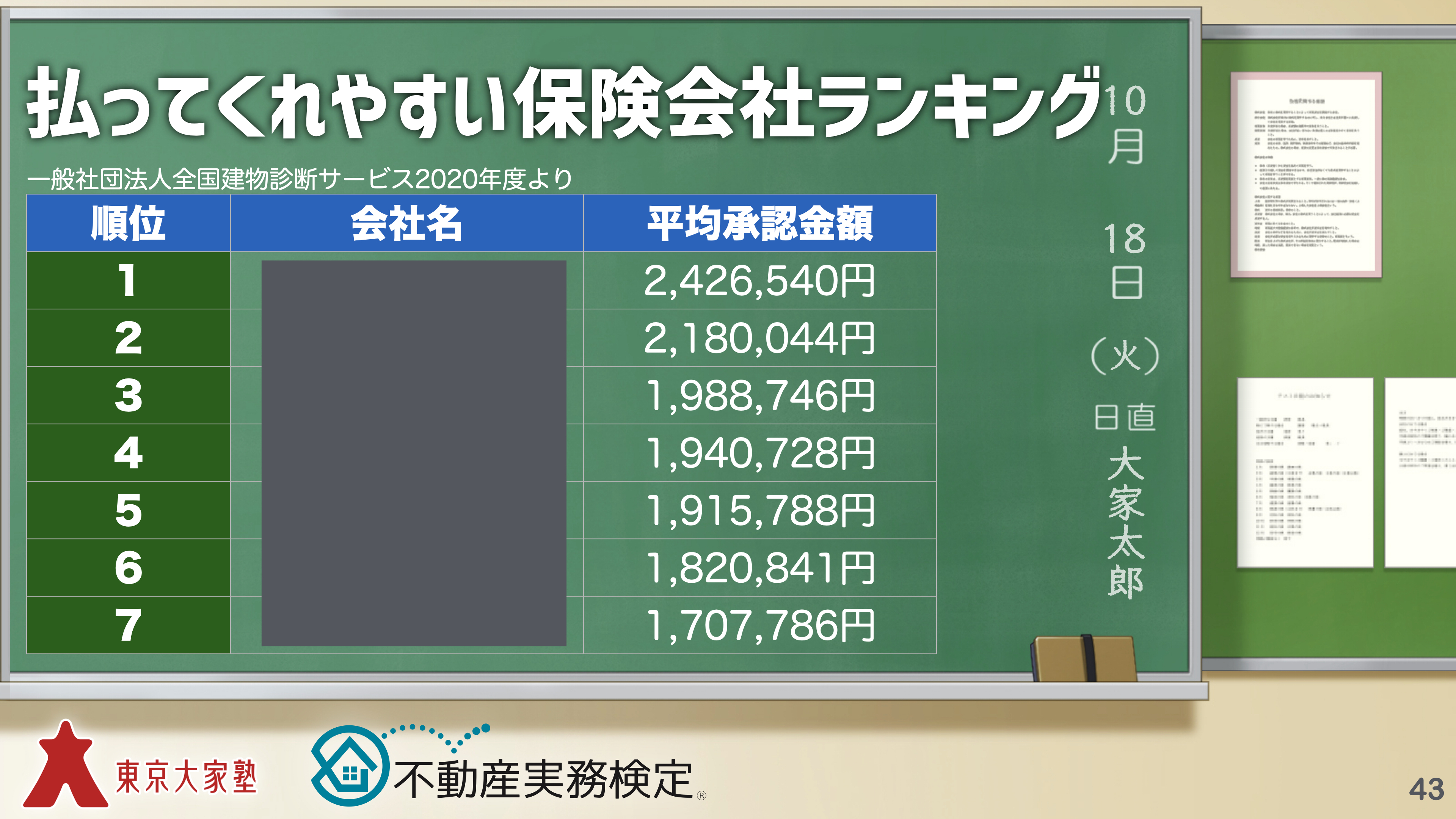 保険金を支払ってくれやすい保険会社ランキング