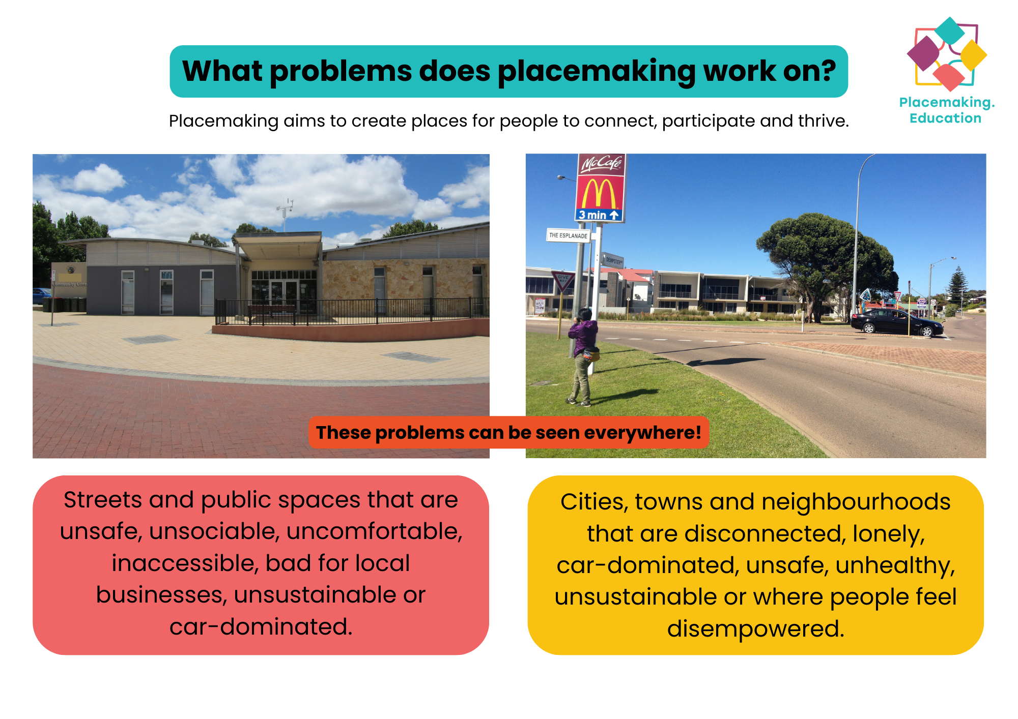 What problems does placemaking work on? Two photos are shown showing streets and public spaces that are unsafe, unsociable, uncomfortable, disconnected, inaccessible or car-dominated