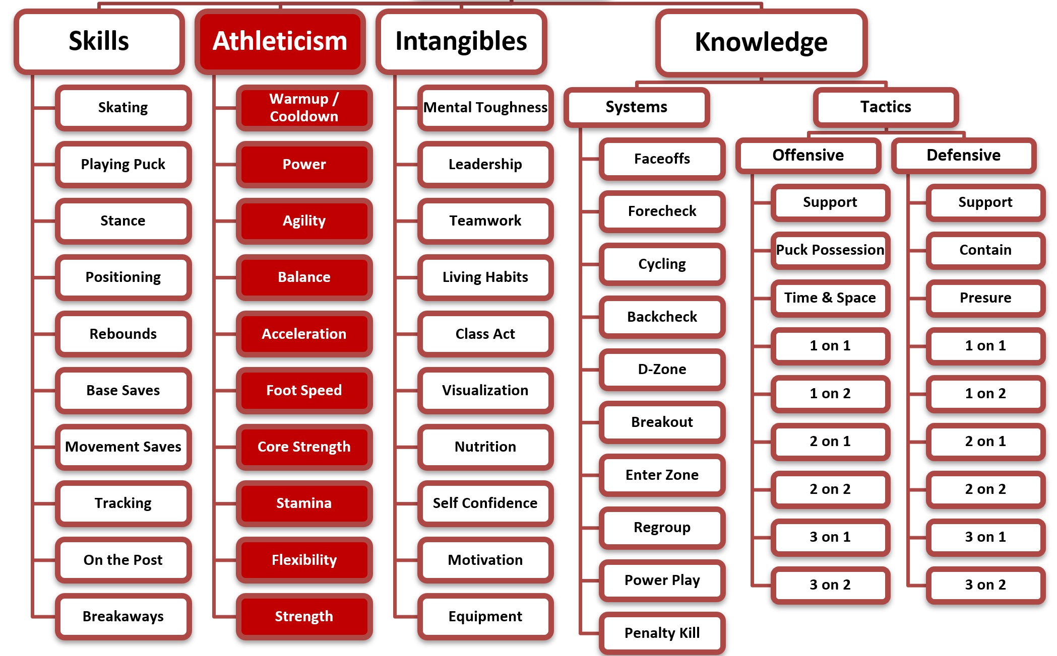 Hockey Player Athleticism