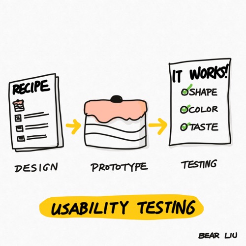 Usability testing