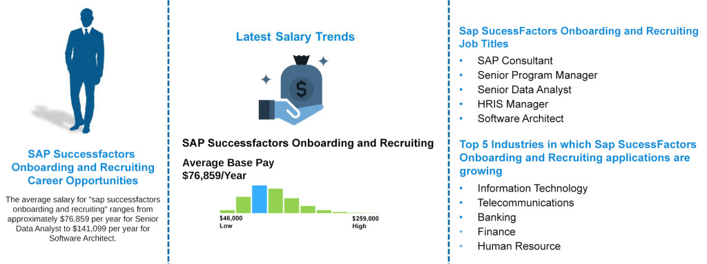 SAP SuccessFactors Onboarding and Recruiting Job Outlook