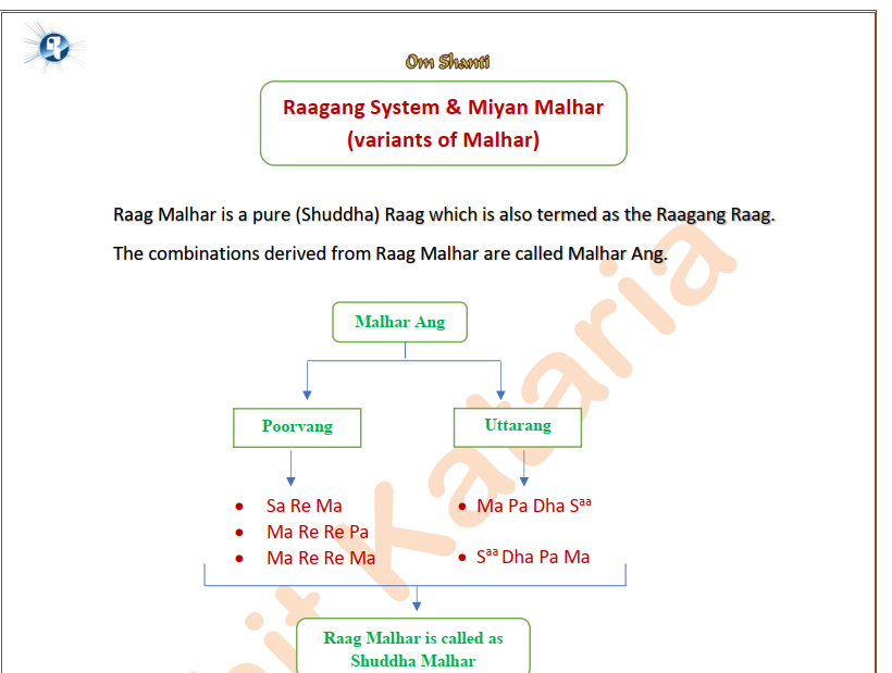 Systematic Presentation through Flow Chart 