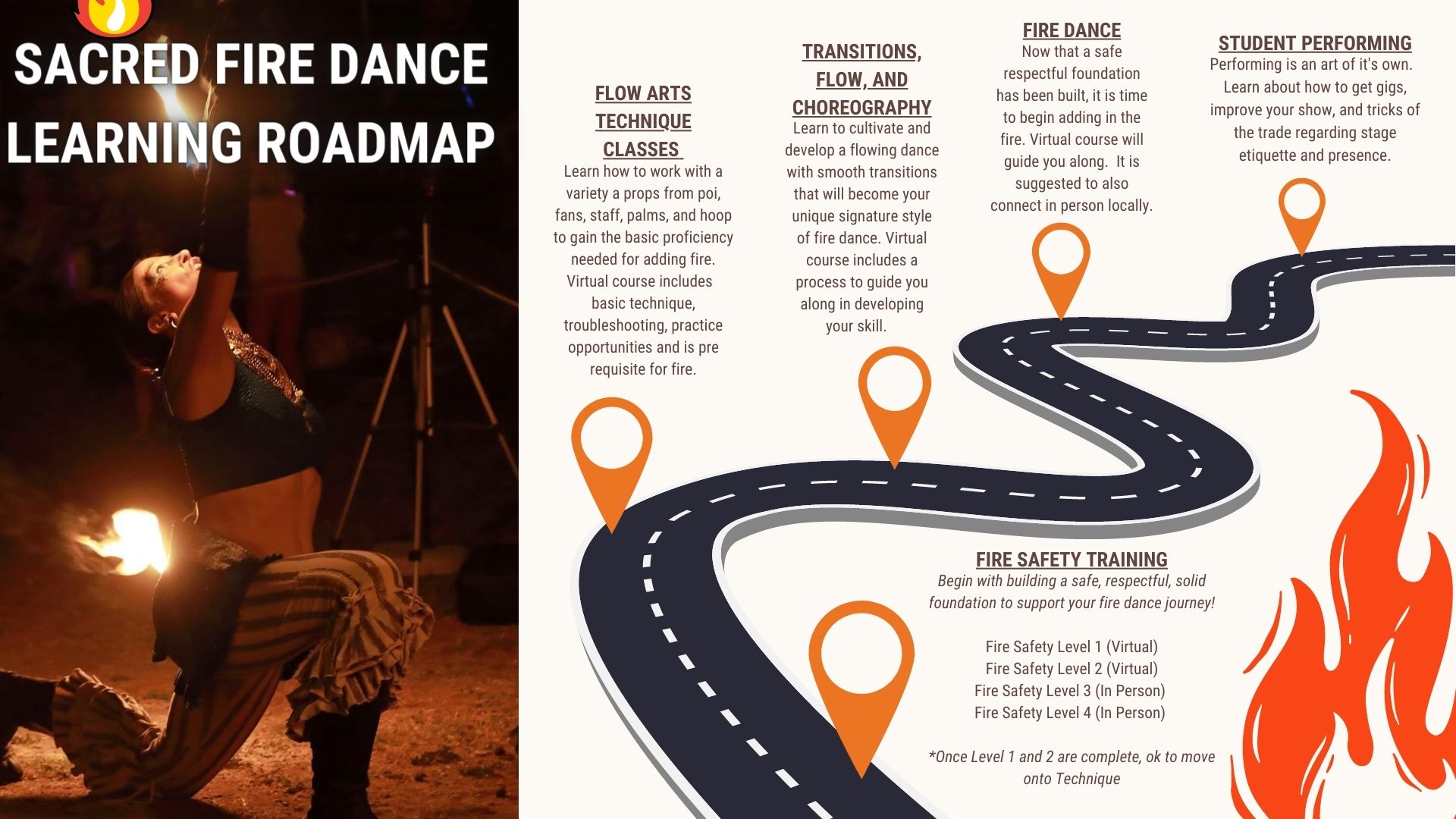 Sacred Fire Dance Learning Road Map