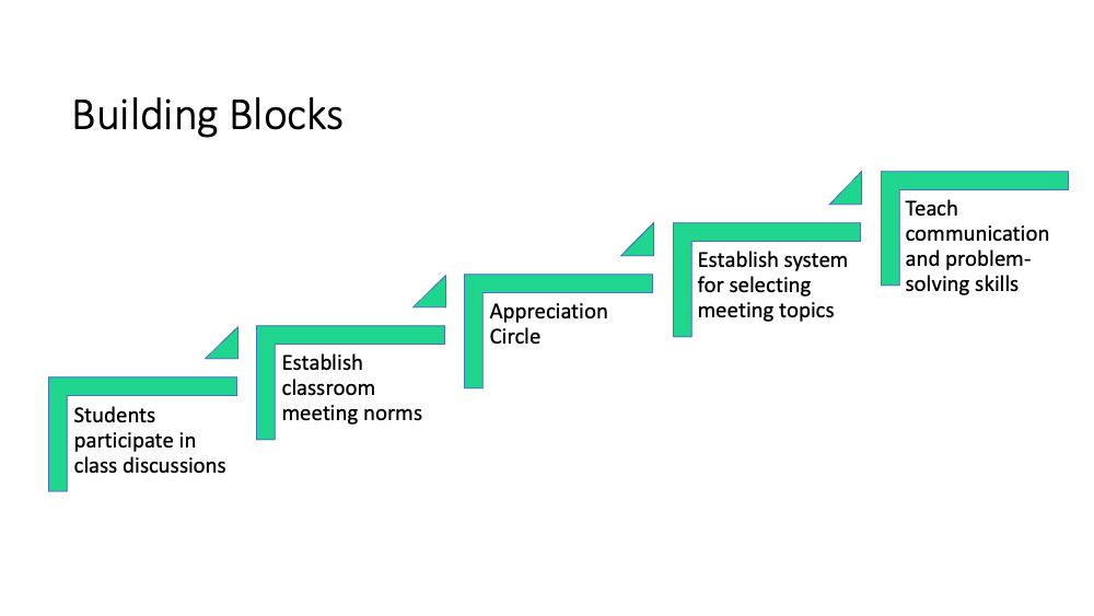 Rules of Thumb slide