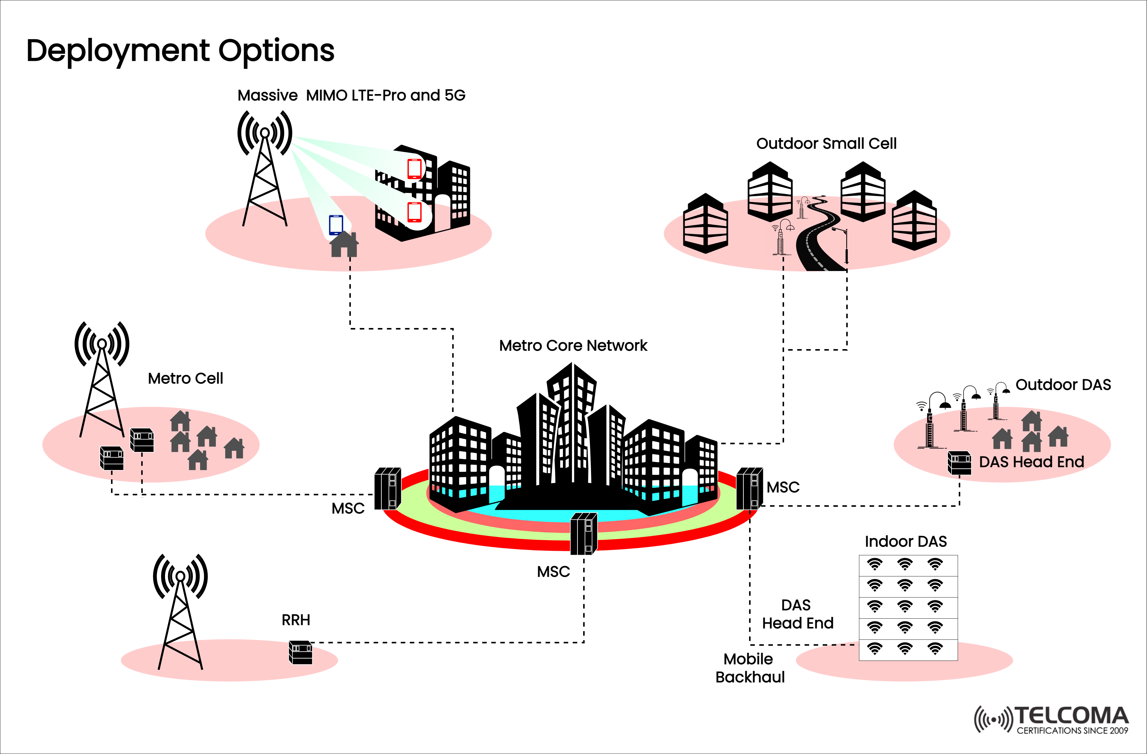 Which iPhones support 5G? - 5G Training and 5G Certification