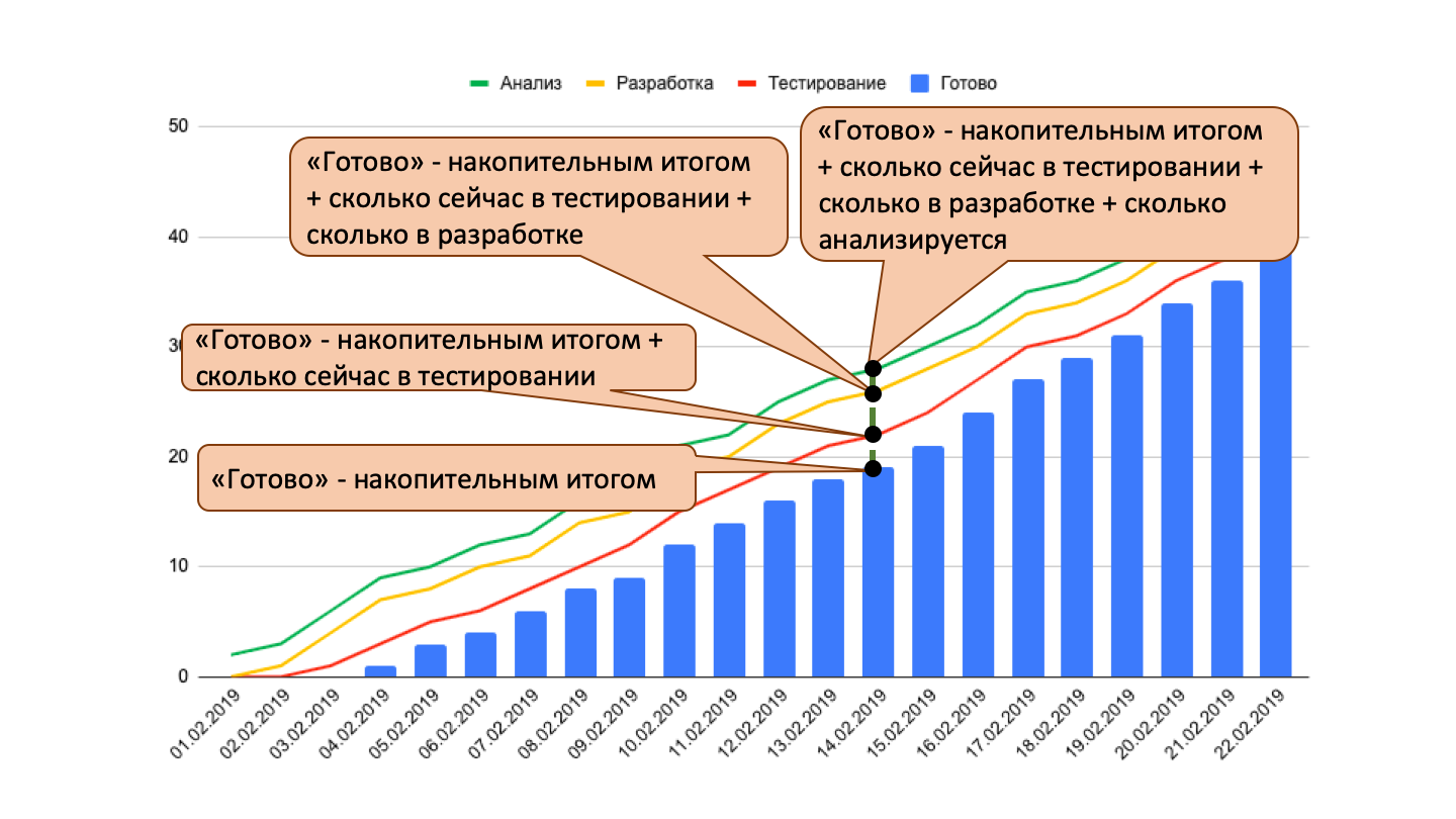 Управление проектами и продуктами pmi скрам канбан метод иван селиховкин