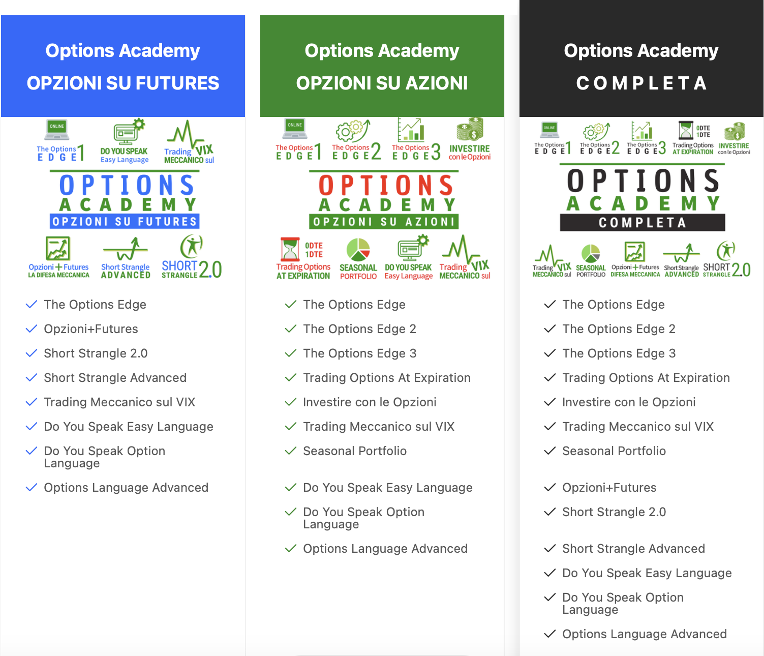 options academy di qtlab 