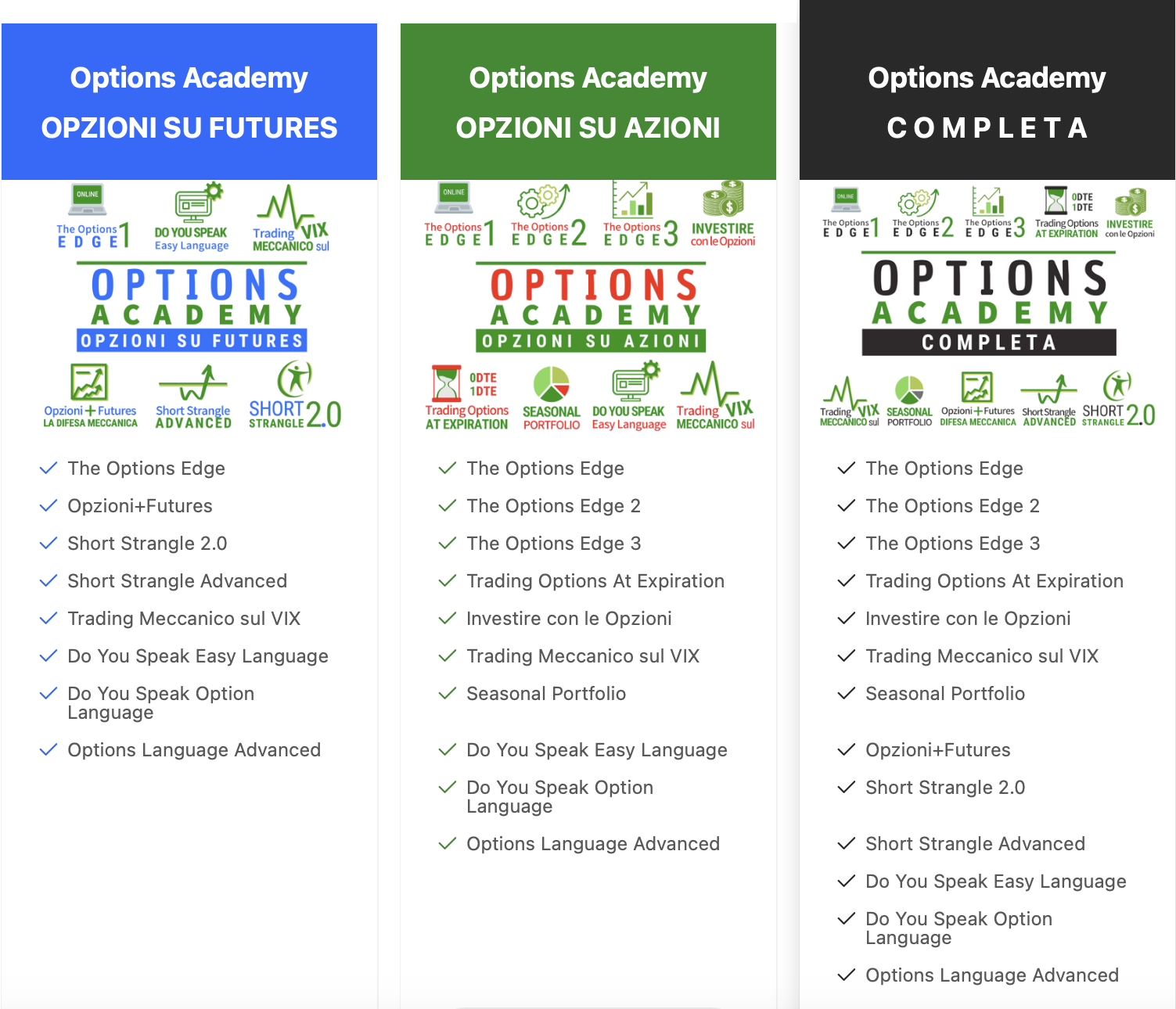 options academy di qtlab , corso trading opzioni academy