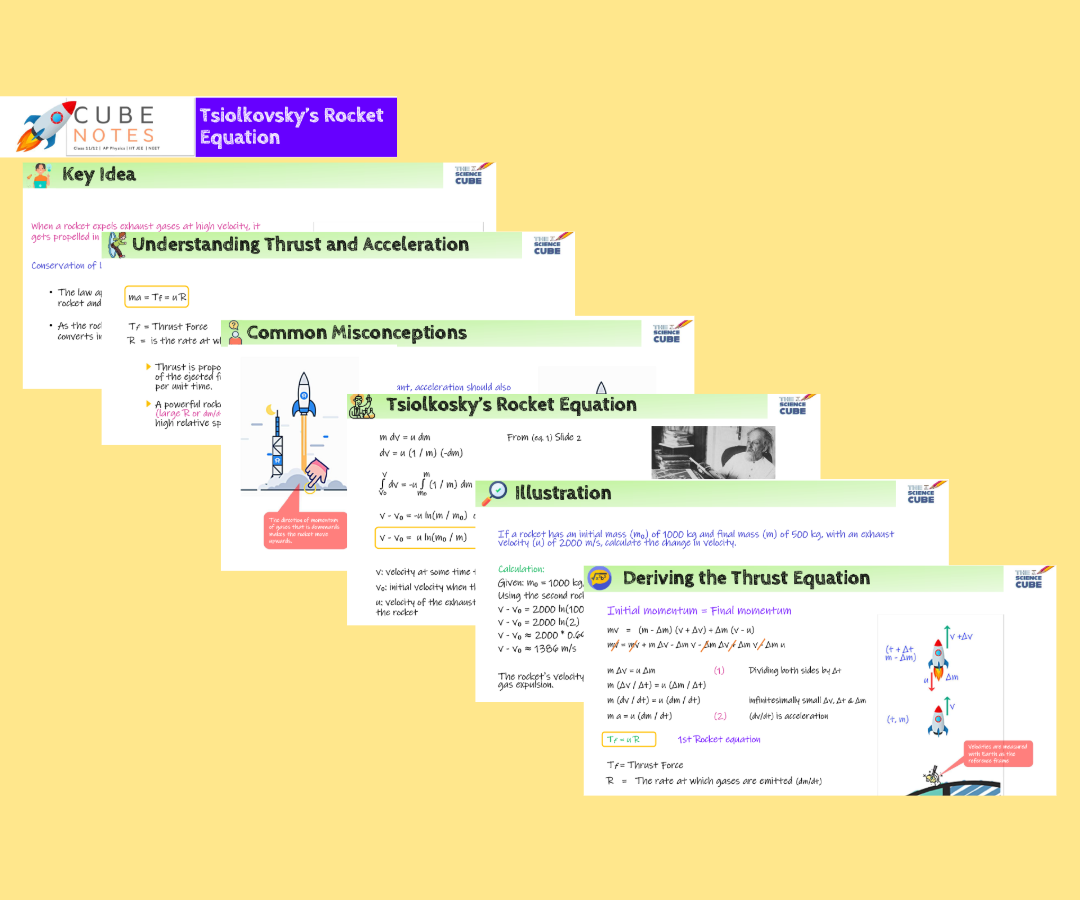 Mind Map Depiction in Physics