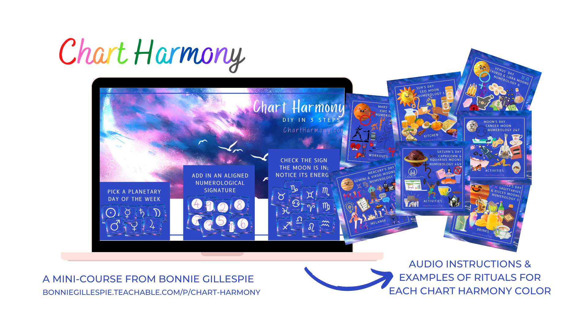 Chart Harmony slide on laptop, plus examples of rituals that coordinate with each planet, numerology, and sign the moon moves through.