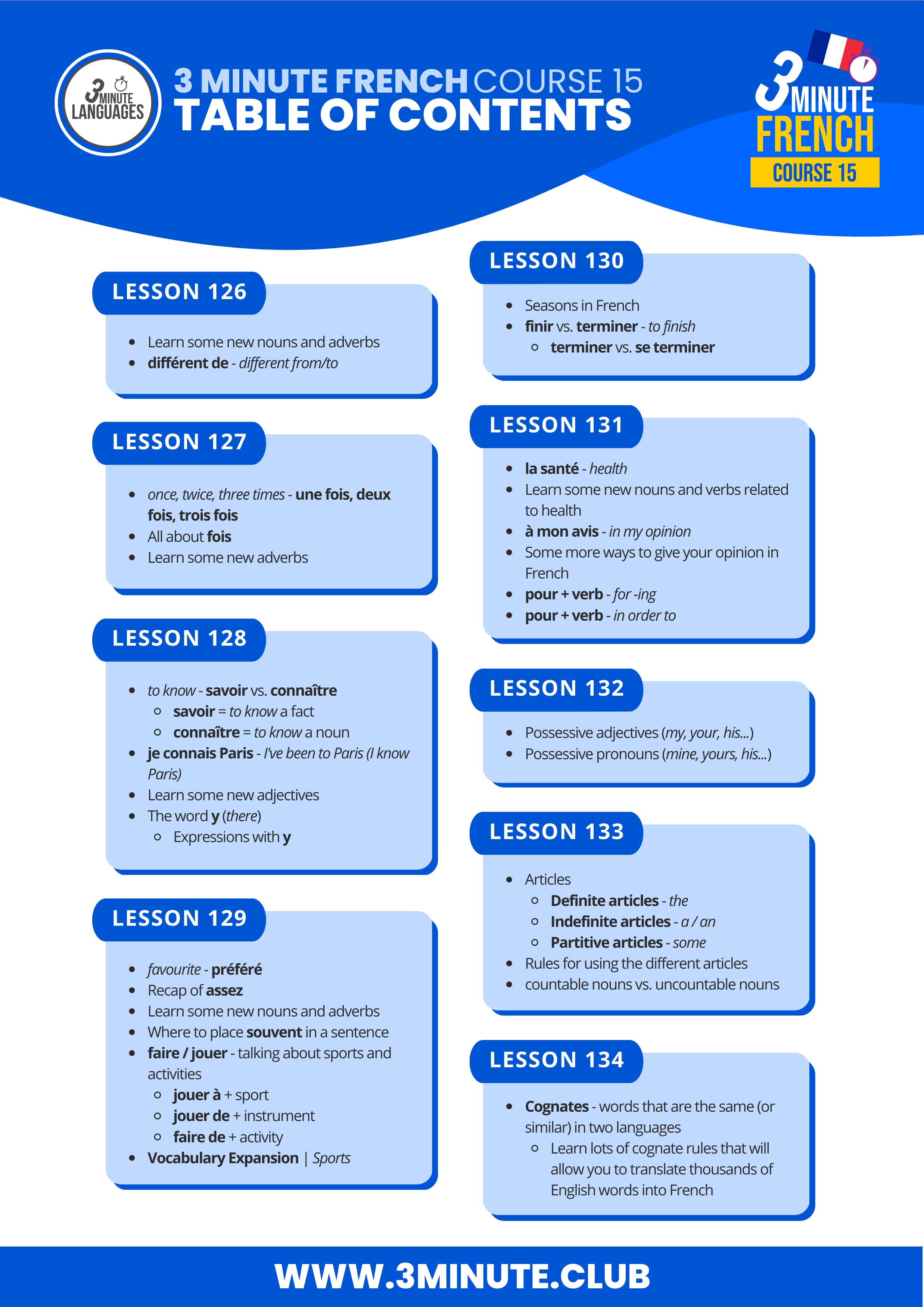 3 Minute French - Course 15 - Table of contents