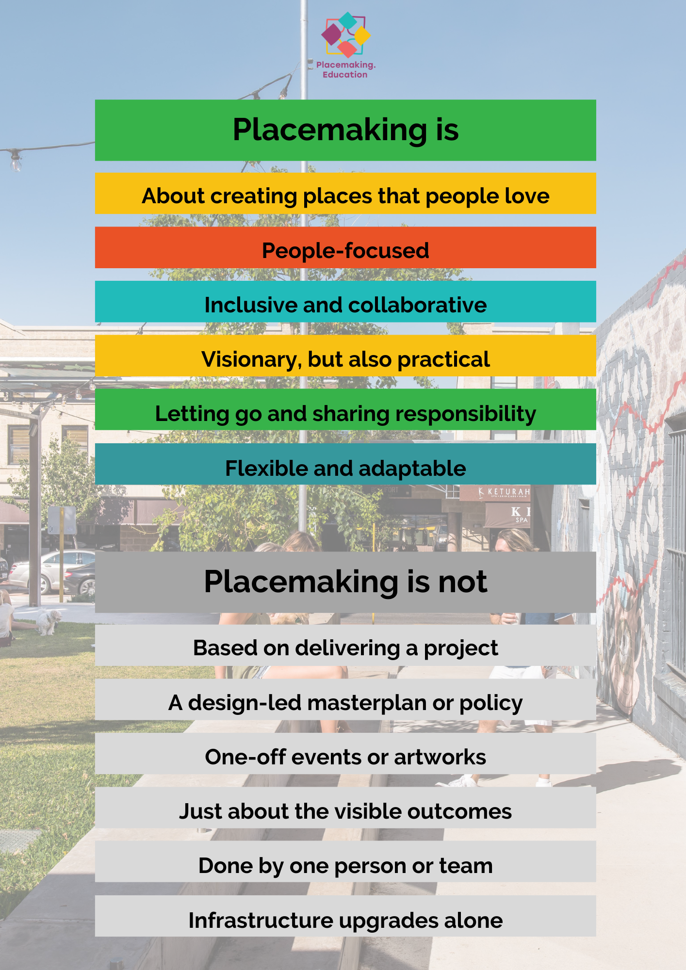 Graphic showing that placemaking is: About creating places that people love People-focused Inclusive and collaborative Visionary, but also practical Letting go and sharing responsibility Flexible and adaptable. Placeamking is not: Based on delivering a project A design-led masterplan or policy One-off events or artworks Just about the visible outcomes Done by one person or team Infrastructure upgrades alone