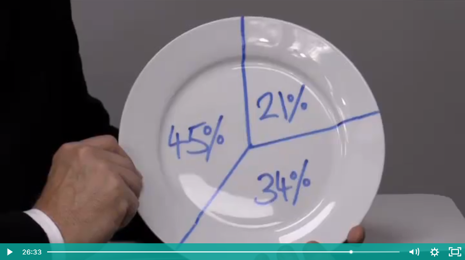 Controlling food waste